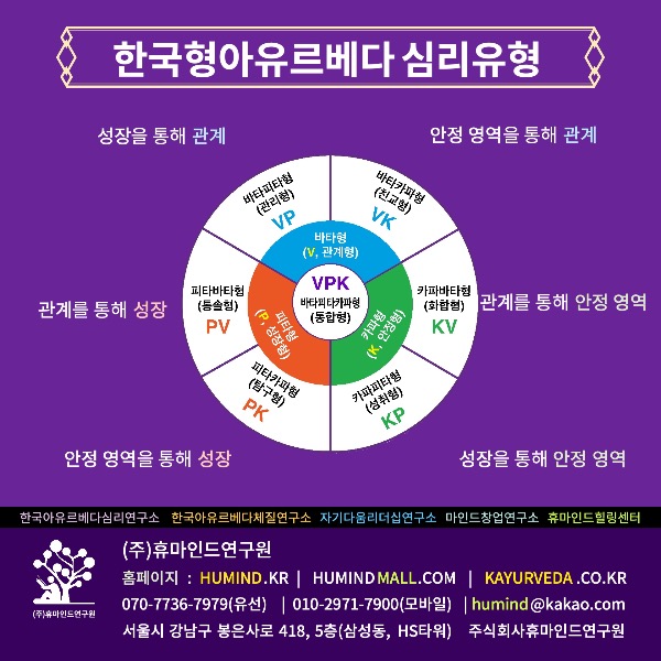 한국형아유르베다 교육용 걸개